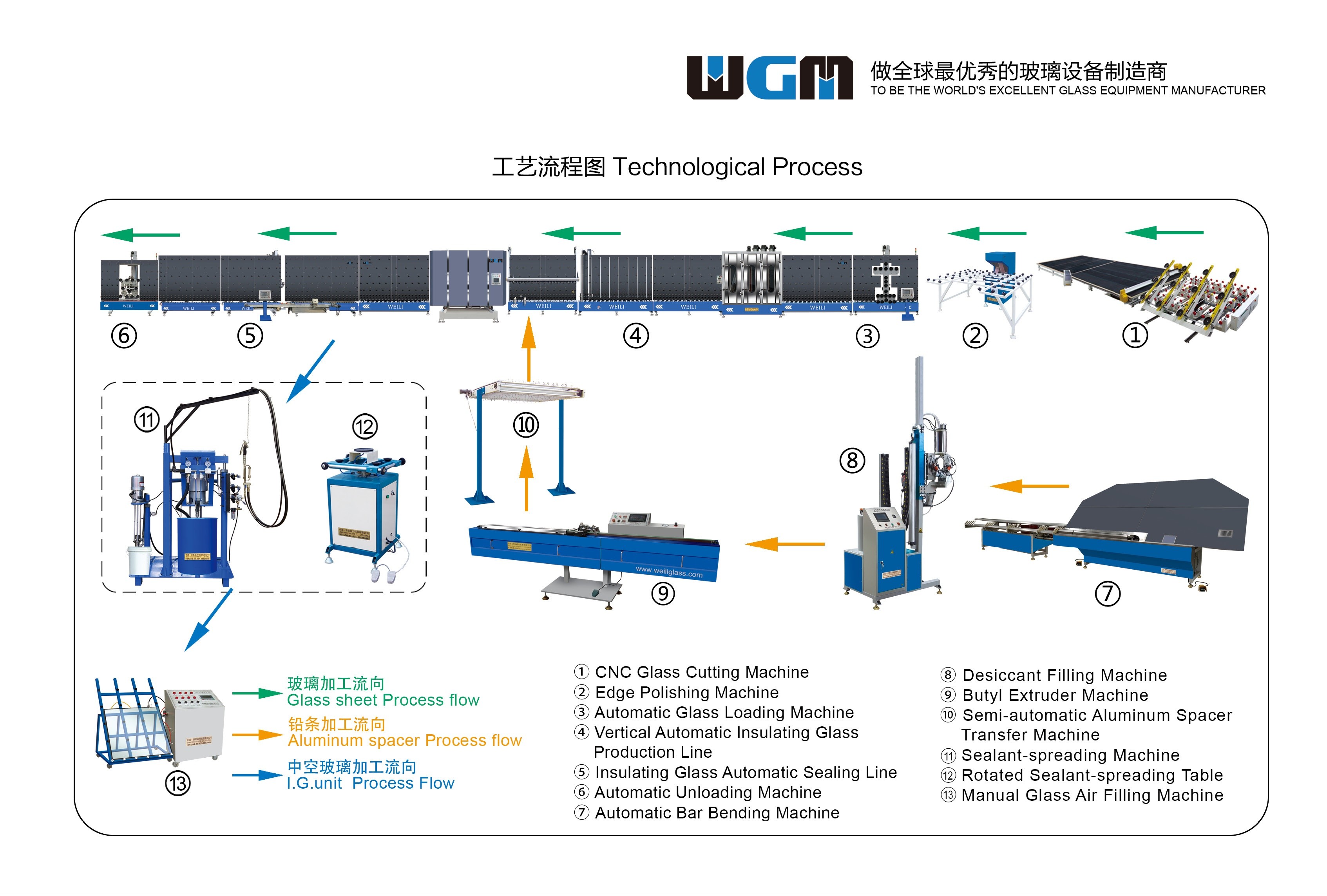  LWJ01 Automatic Bending Machine , Glass Bending Equipment Quick Operation Manufactures