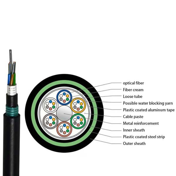 GYTA53 Single Mode Fiber Optics Cables 4-288 Core Outdoor Non Conductive Manufactures