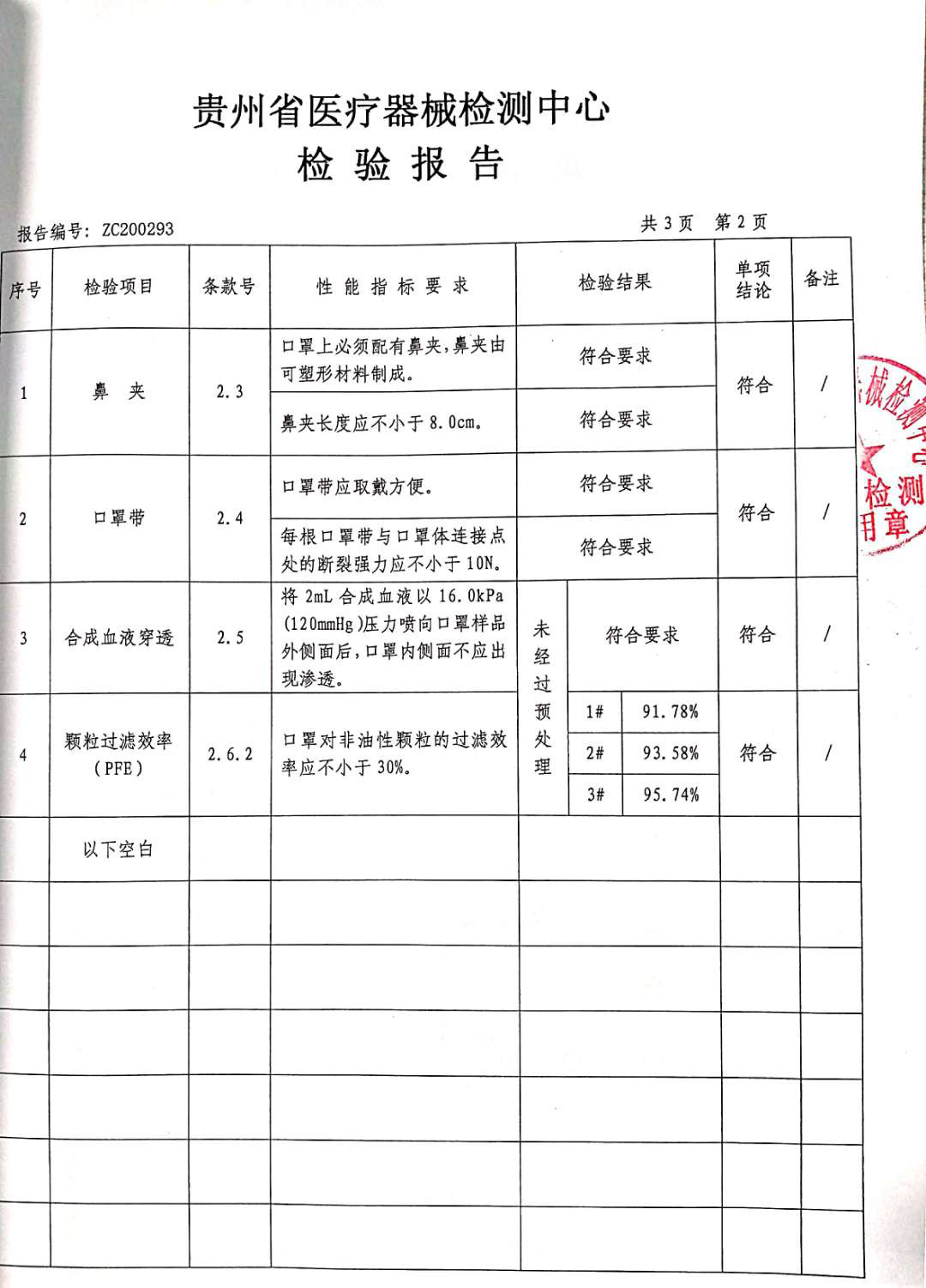 Guizhou yonglixin medical equipment co.,LTD Certifications