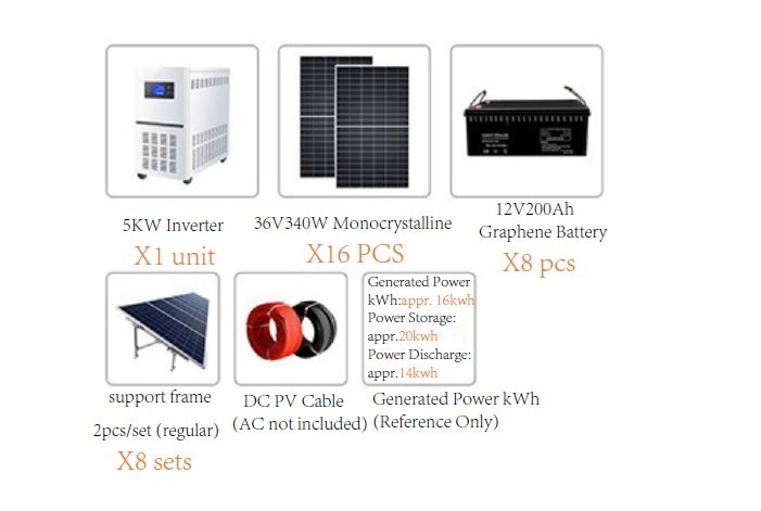  3000 Watt On Grid Solar Pv System For Home Industry Manufactures