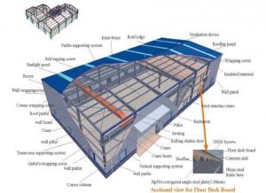  EPS PU Insulation Prefab Industrial Steel Structure Warehouse Manufactures