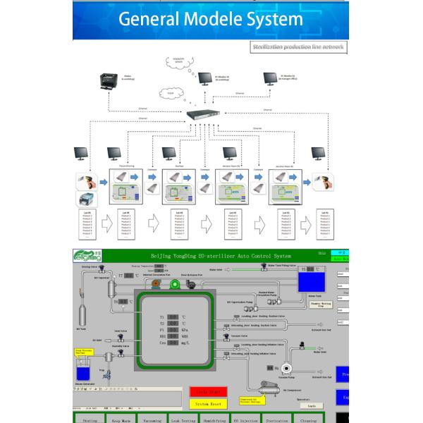 EO gas Ethylene oxide sterilizer machine CE Certification