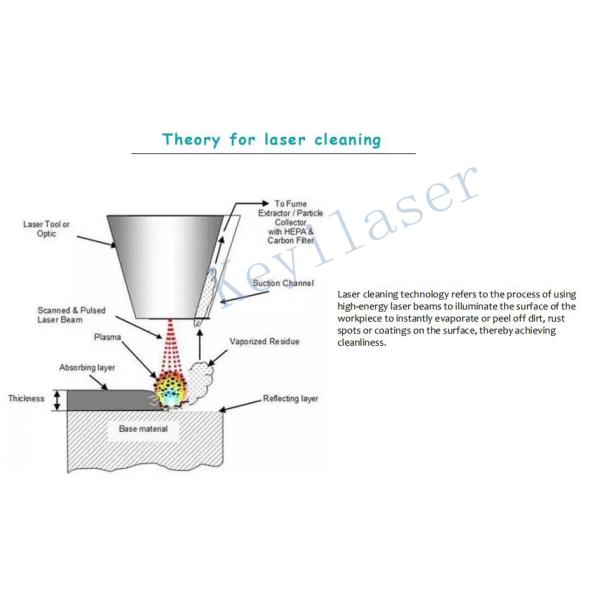 200W JPT Laser Rust Removal Machine For Metal Industry
