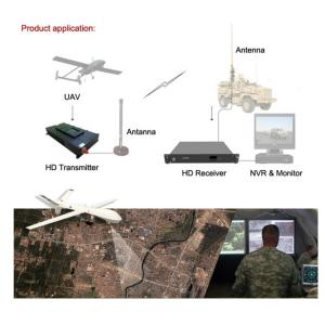 Mini UAV Video Link 20km HD Wireless Video Transmitter H.265 Coding AES