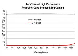 China Two Channel Thin Film Optical Coating 780nm Polarizing Beam Splitter Coating on sale