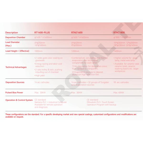 Double-sides TiN Gold glassware coating machine- RT1400-PLUS
