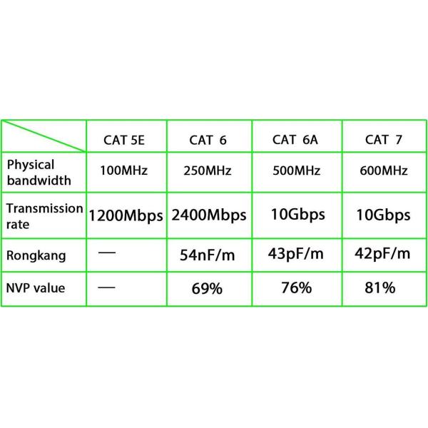 30awg Network LAN Cable RJ45 Connector Custom Logo