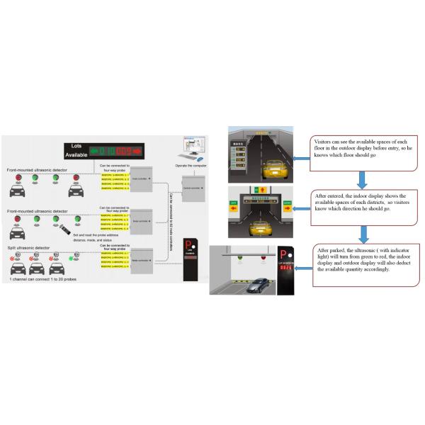 Garage Parking Fast Automatic Barrier Gate Durable High Efficiency
