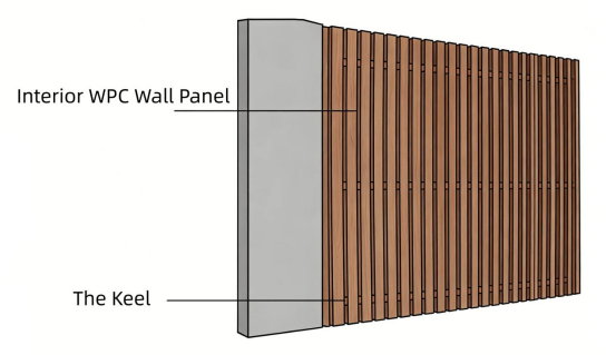Zero Gap Seamless Interior Fluted WPC Wall Panels Cladding Louver WPC Wall Panel
