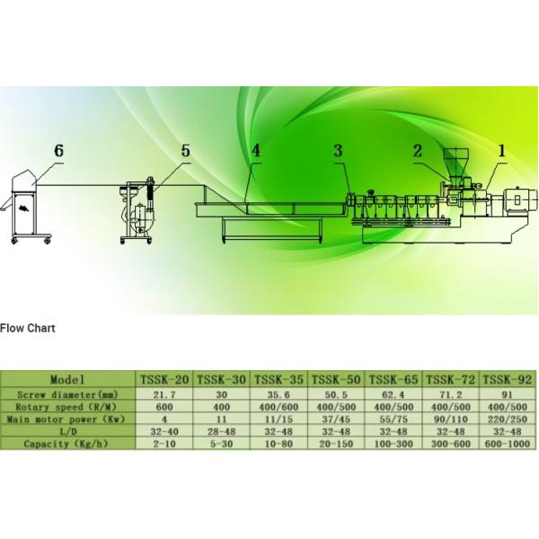 Small Capacity Automatic Plastic Pelletizer Machine PC PET Single Screw Granule Making