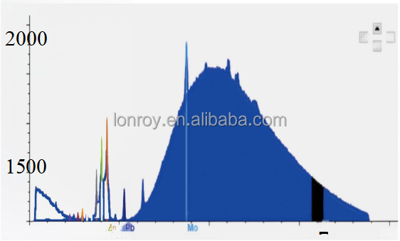 EDX 9000E X-ray Fluorescence Spectrometer XRF Spectrometer High Precision Electroplating Solution Analyzer ICP ICP ICP E