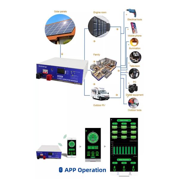 BMS Multipurpose 48V Ultracapacitor Module , 100ah Graphene Supercap Module