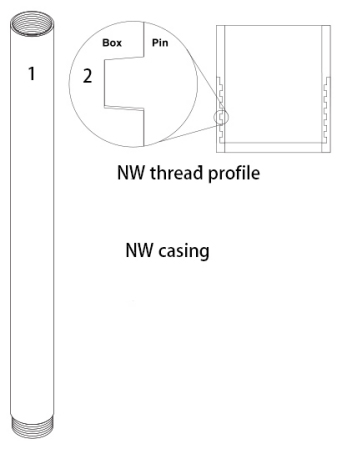 Nw Flush Jointed Casing Tubes Drilling Borehole Casing