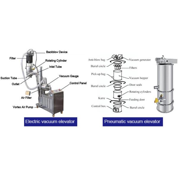 Wheat Flour Vacuum Elevator Conveyor Grain Lifter Feeder Conveyor System