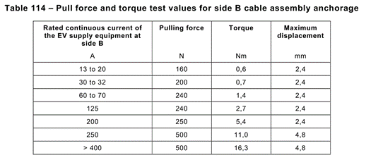 IEC 61851 Cable Anchorage Pull Force And Torque Test Apparatus