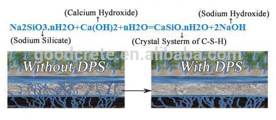 Liquid Crystalline Concrete Waterproofing