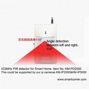  433MHz home Infrared detector / PIR motion detector for ip network camera systems Manufactures