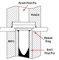 Special Self-clinching nuts electrical parts