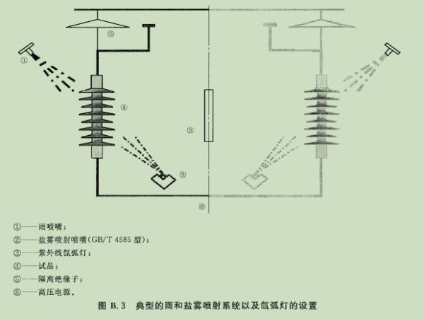 Quality Durable Polymeric Insulators Test Apparatus High Secure IEC62217 2005 for sale