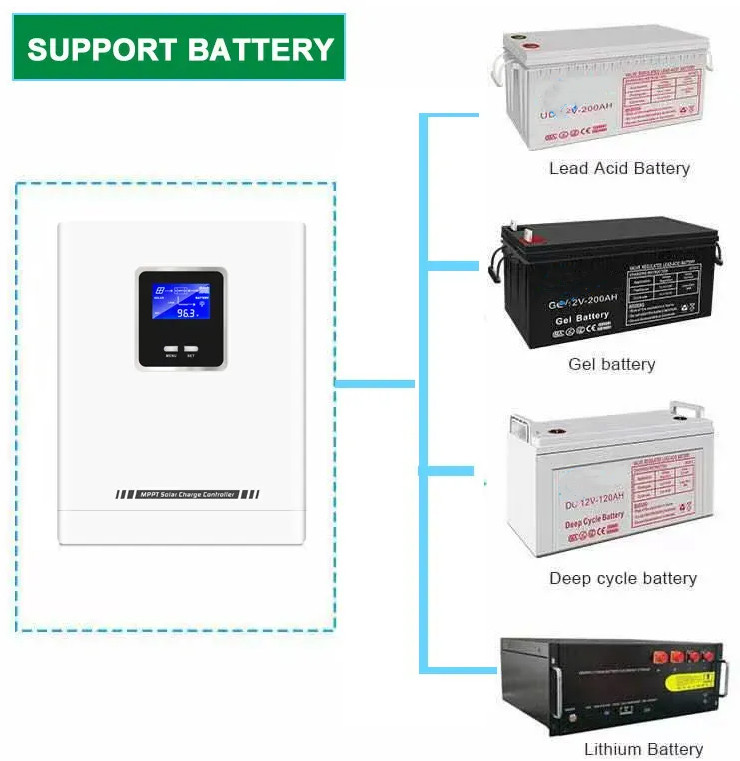30A Solar Charge Controller For Inverter Off Grid With MPPT Charger