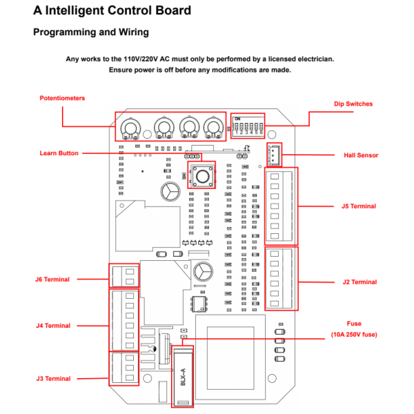 Soft Start And Slow Stop Function PY600-AZJ Sliding Gate Operator Control Board For AC Motor