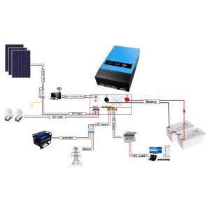 High Efficiency On Grid Solar System Kit MPPT MC4 Complete Solar Panel Kits For