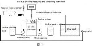  Chlorine Dioxide Sodium Hypochlorite Dosing Device , Domestic Water Treatment System Manufactures