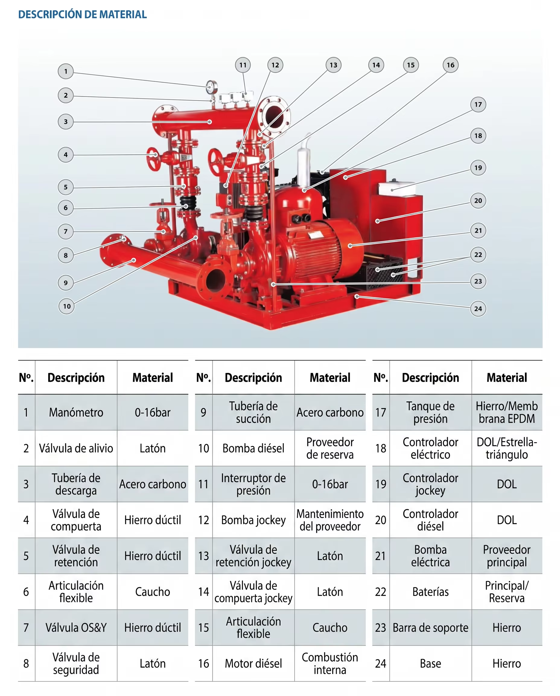 Automatic Emergency Fire Water Pump System Featuring AUTO Characteristic and Wide Temperature Range for Fire Suppression