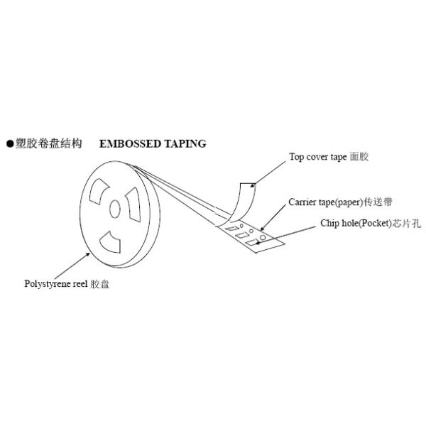Multilayer Monolithic Ceramic Capacitor , 10 Microfarad Capacitor 0603 / 1608​