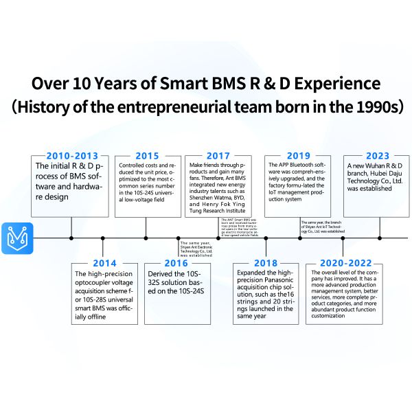 SMART ANT BMS 90AHB 200A 13PNA Split Type Master Slave High Voltage BMS