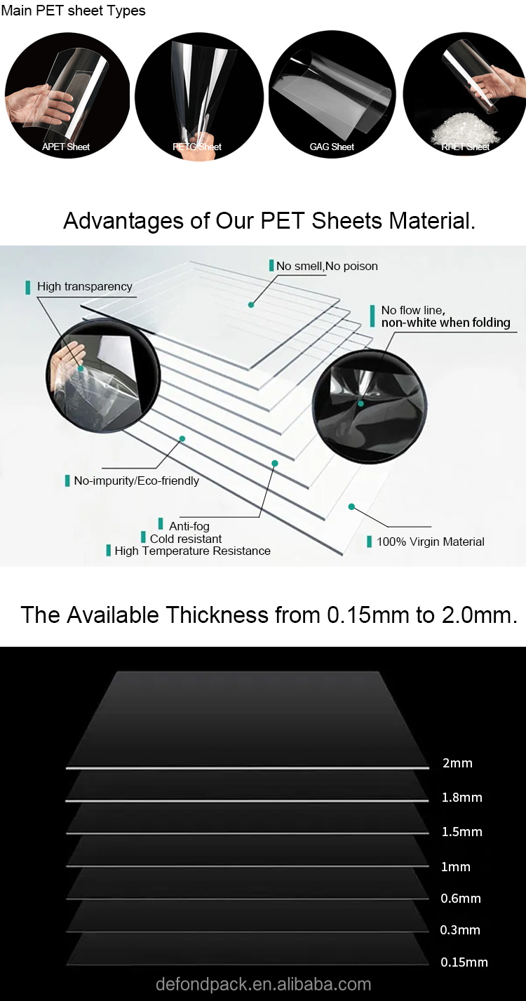 PET Thermoforming Plastic Sheet Clear Pet Sheet Roll Rigid PET Plastic Sheets Roll Petg Plastic Sheet