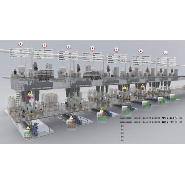 ZX company SCADA solution system