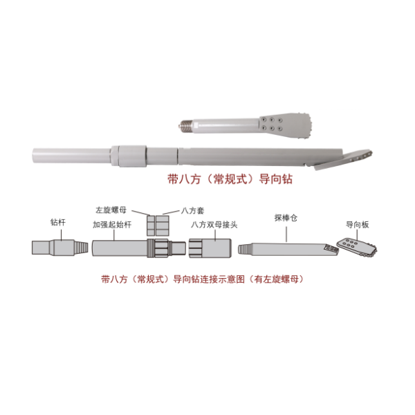 drilling head, guide bit, drill head, sonde housing,
