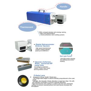 Cosmetics QR Code Laser Marking Machine Pulse Frequency With Power Switch