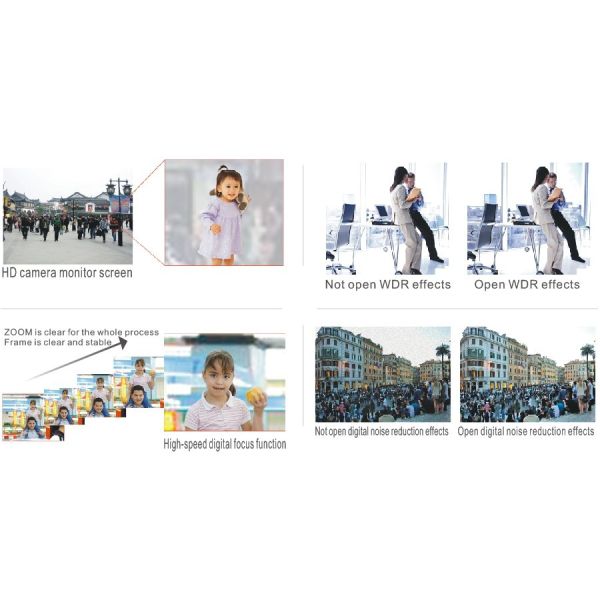 SONY 10X 720P HD 1.3 Megapixel Network Camera
