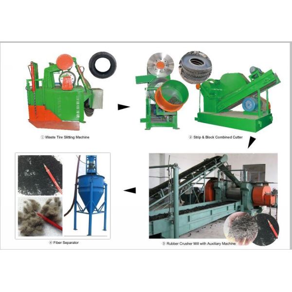 EPDM production line machinery detail