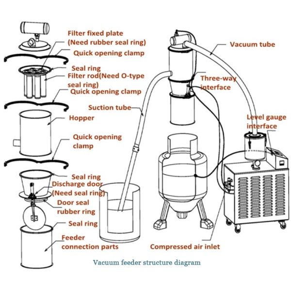 Adjustable Frequency 316 Stainless Steel Spiral Vacuum Automatic Feeding Machine