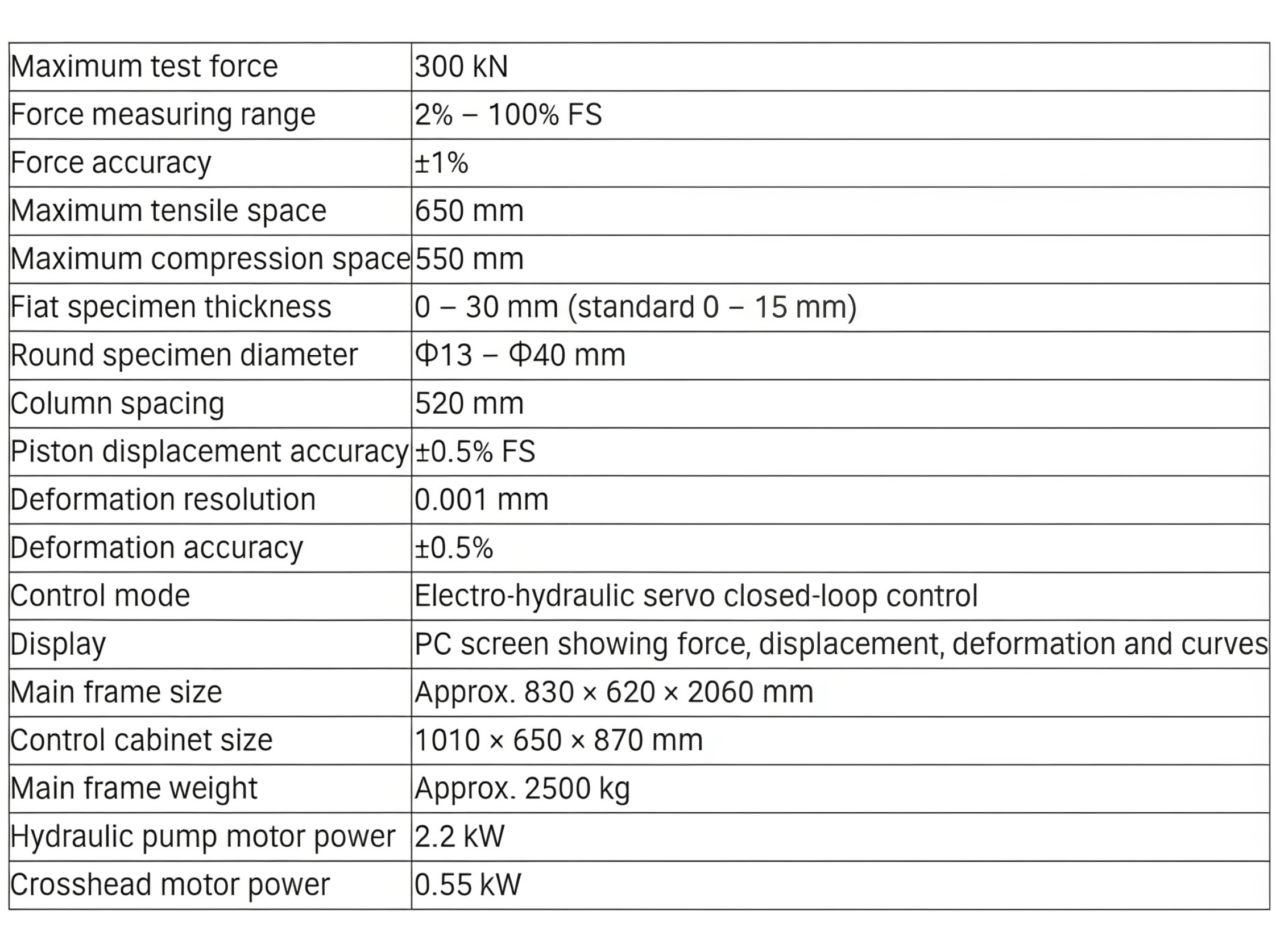 Electro-Hydraulic Servo Universal Testing Machine Microcomputer Controlled Electro-Hydraulic Servo Tensile Testing Machine