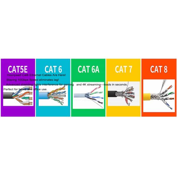 Cat6 indoor Network Cable Simple Structure