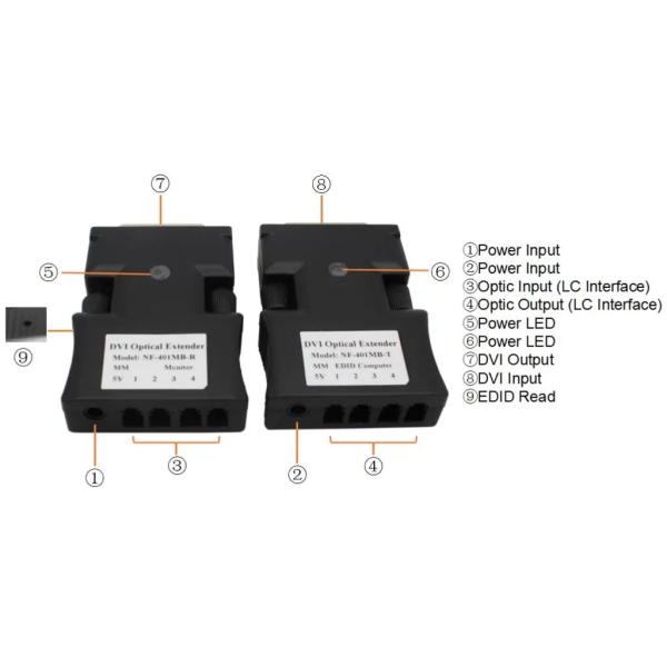 Mini 2 Cores DVI Over Fiber Optic Extender Singlemode Multimode Duplex 1080P