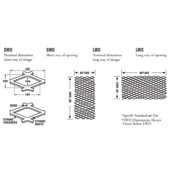 Building Material Facade Cladding Aluminum Expanded Metal Sheet Wire Mesh For Corridor Stair Baffle