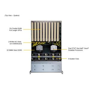Supermicro 4U Rackmount Server with 32 DDR4 DIMM Slots 1.2 TB SAS 10000Rpm and