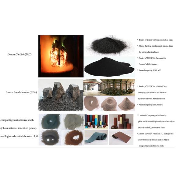 Abrasives,Refractory,Reprocessing And Making Ceramic Products- Boron Carbide Powder