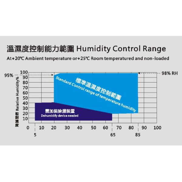 Small Desktop Temperature Humidity Chamber Humidity Test Chamber