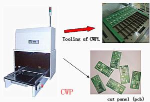  Precision PCB Depaneling Machine,PCB Depanelizer,PCB Separator Manufactures