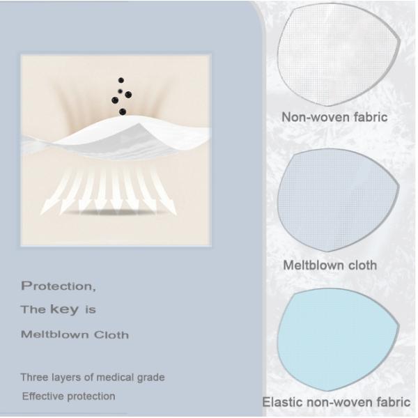 Ethylene Oxide Ultrasonic Welding Disposable Earloop Face Mask