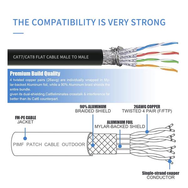 22AWG FTP Cat8 Network Extension Lan Patch Cable