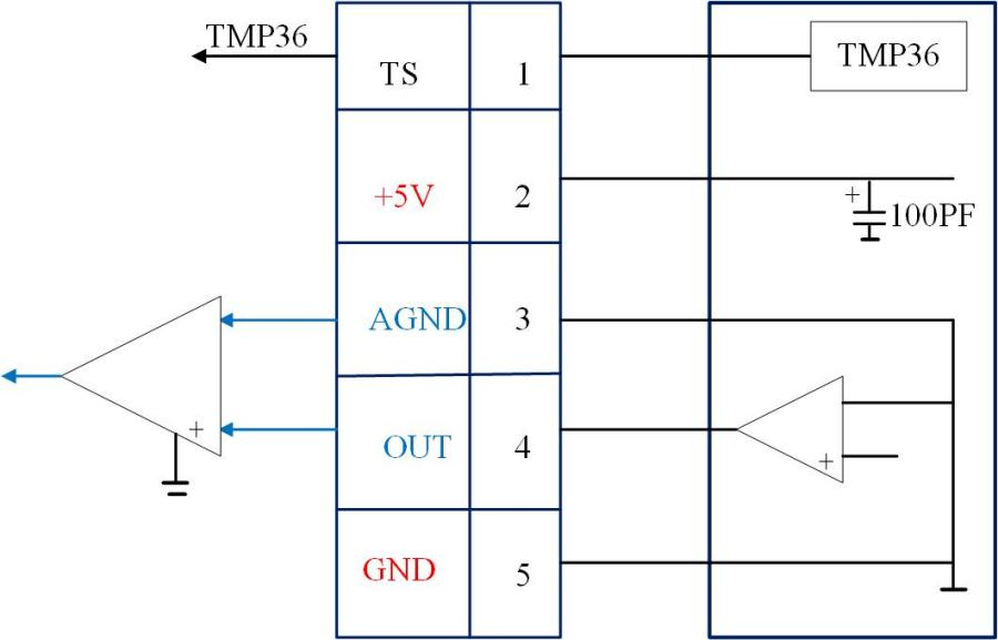 Inertial Angular Rate Sensor Open Loop Optical Sagnac Effect Gyroscope