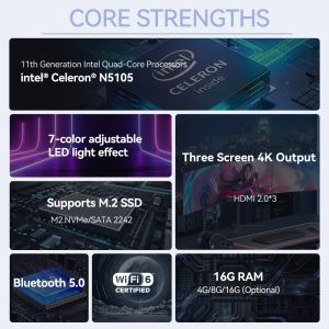 Intel Celeron 11th Generation N5105 Mini Computer LPDDR4X 16GB With Dual LAN 3