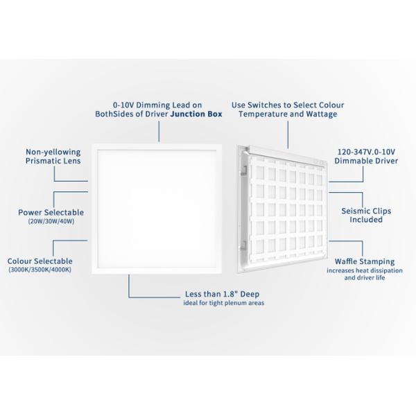 2x4 Ceiling Light Panels 15W-72W Surface Mount Flat Panel LED Lights